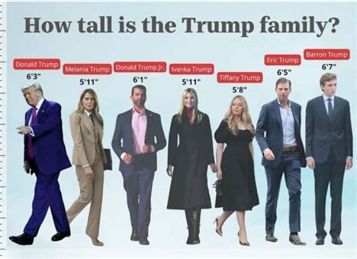 Barron Trump: Unveiling His Height And Age