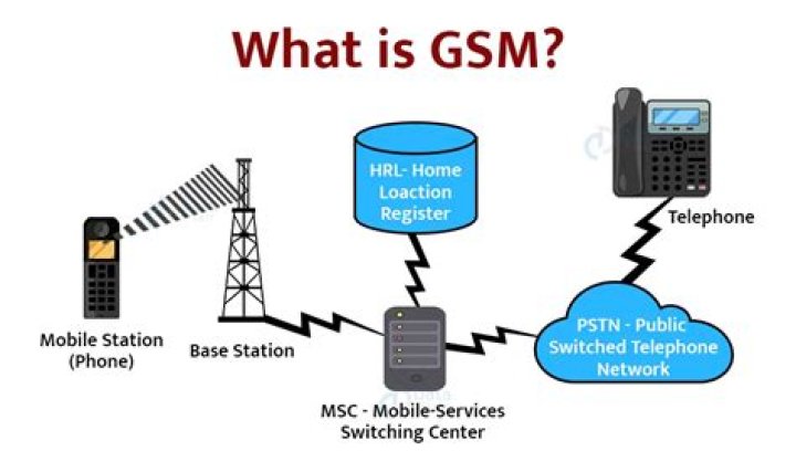 CDMA vs. GSM: Communication Standards Explained