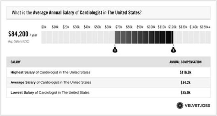 Chrystia Freeland's Annual Salary: A Comprehensive Overview