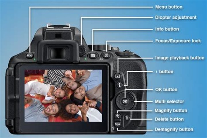 DSLR Camera Buttons and Settings Explained