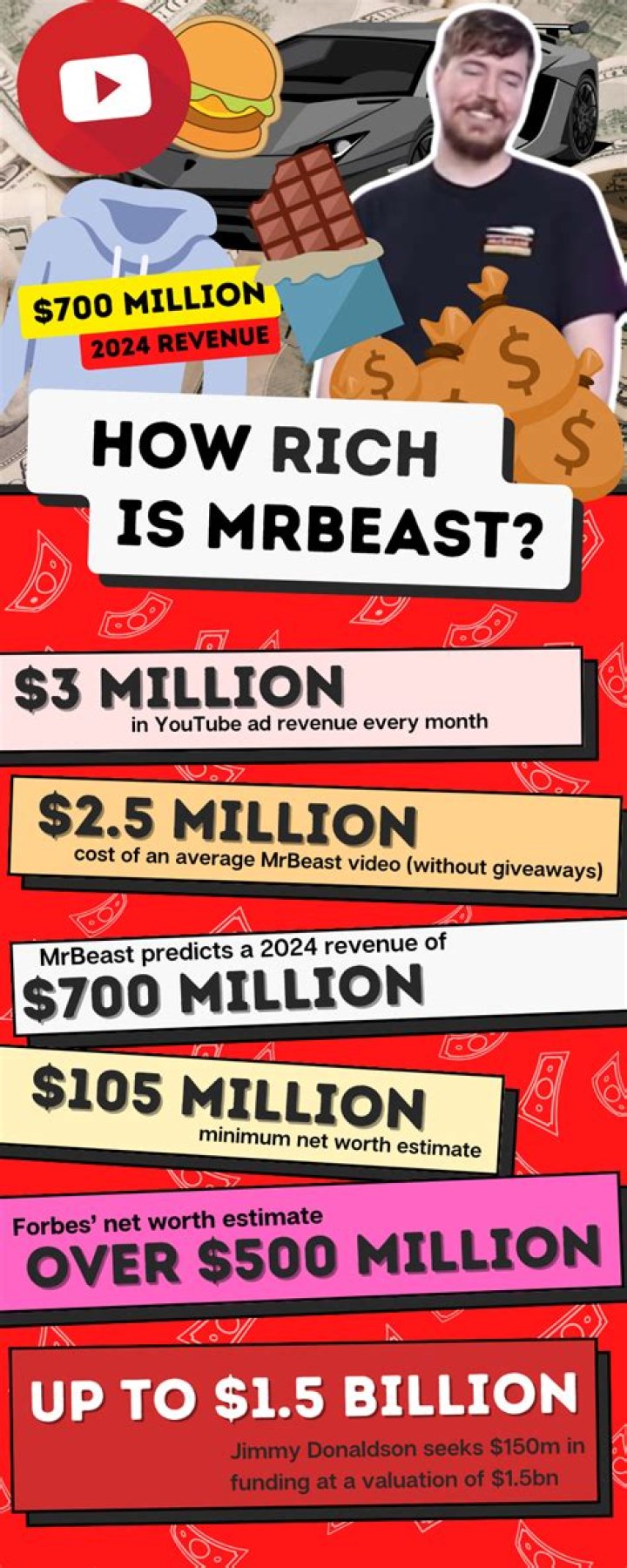 How Much Money Does Mr. Biggs Make? Latest Mr. Biggs Net Worth Income Salary