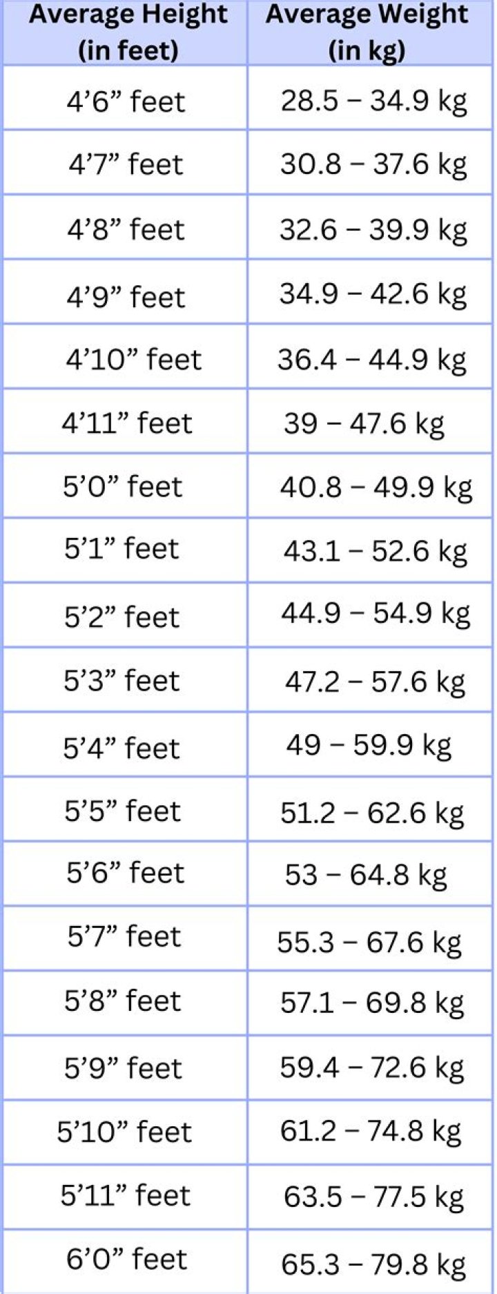 How Tall Is Antonia Lofaso? Height In Feet And Weight 
