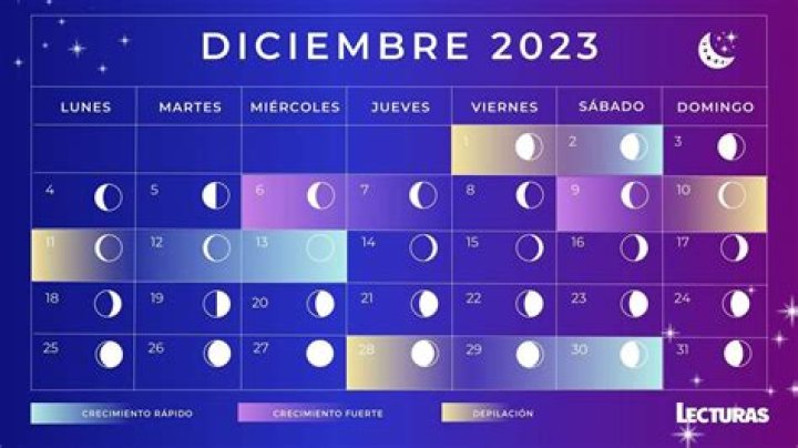Luna de hoy: calendario lunar de diciembre 2023