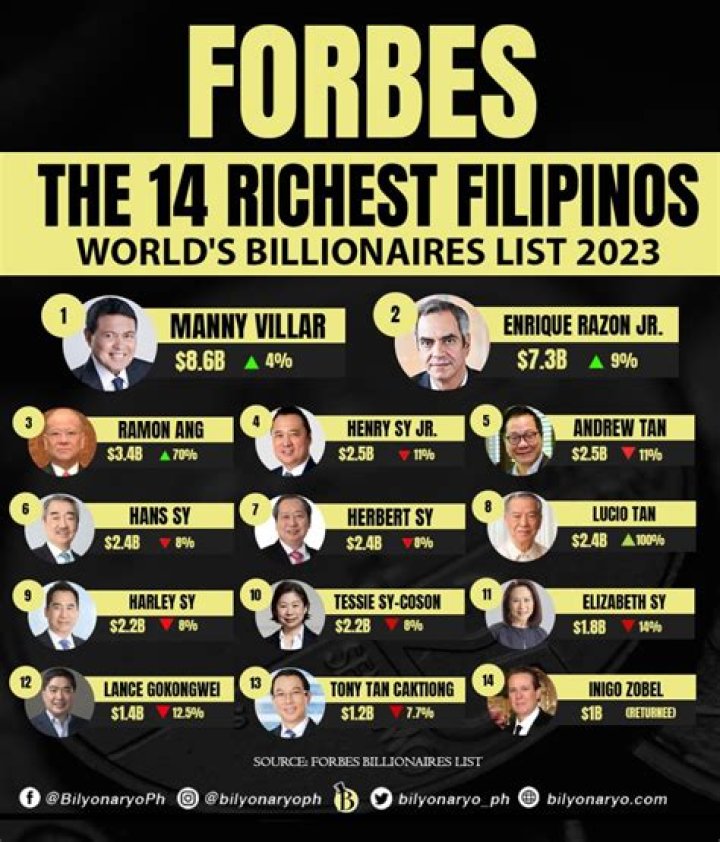 Mellstroy's Financial Journey: What Is His Net Worth In 2024 According To Forbes?