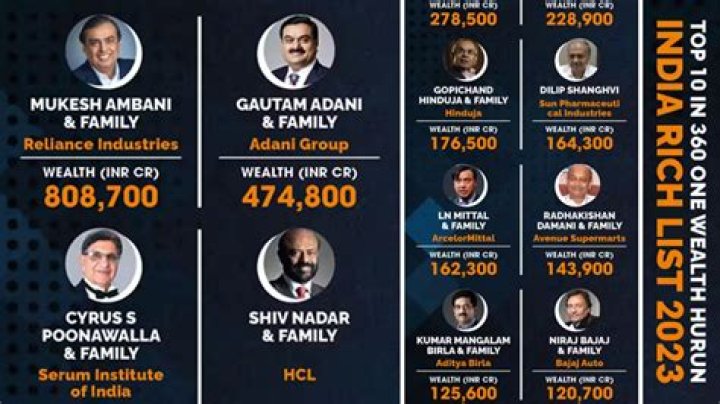 Mukesh Ambani's Smoking Habit: A Deep Dive Into The Life Of India's Business Tycoon