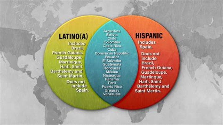 These Are the Favorite Cars of Hispanic Americans
