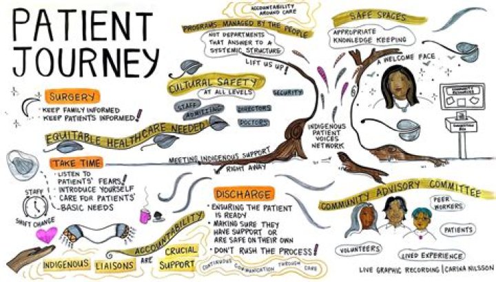 Understanding Dennis Quaid Disease: A Journey Through Health Challenges