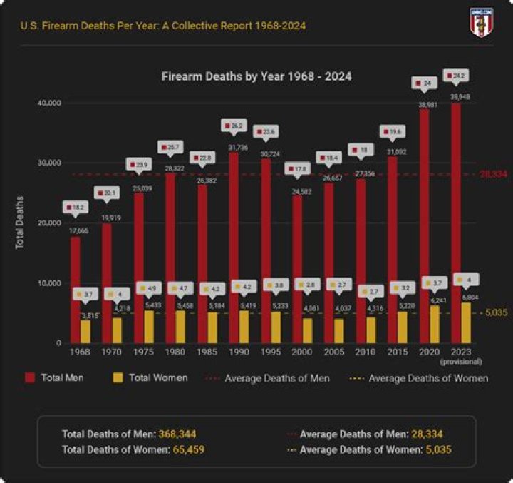 Unraveling The Tragedies: Horseshoe Bend Deaths Per Year