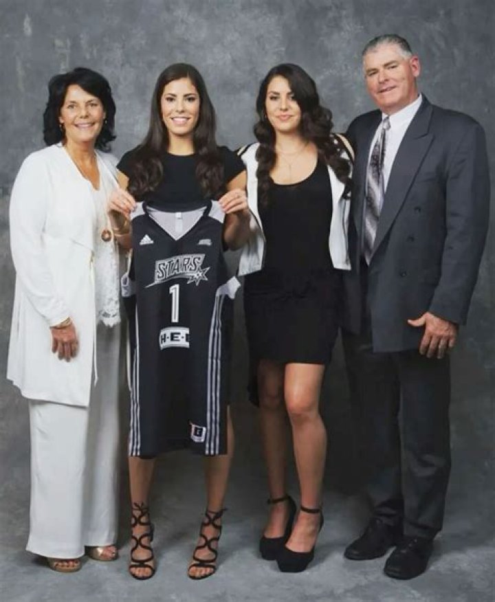 Unveiling The Legacy: Kelsey Plum's Parents And Their Influence