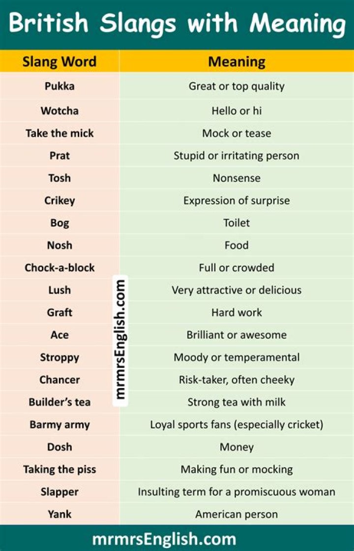 What Does KMT Mean On TikTok? UK Slang Meaning In Urban Dictionary Explained